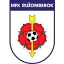 Ружомберок II